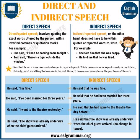 Understanding direct and indirect speech .